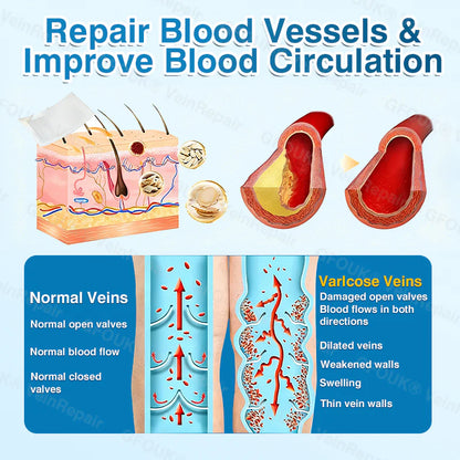 🇬🇧👨‍⚕️⬆️GFOUK® 7-in-1 Pure Natural Vein Repair Patch⚡Instant Relief, Long-Term Results-100% Hormone-Free & Botanical Power