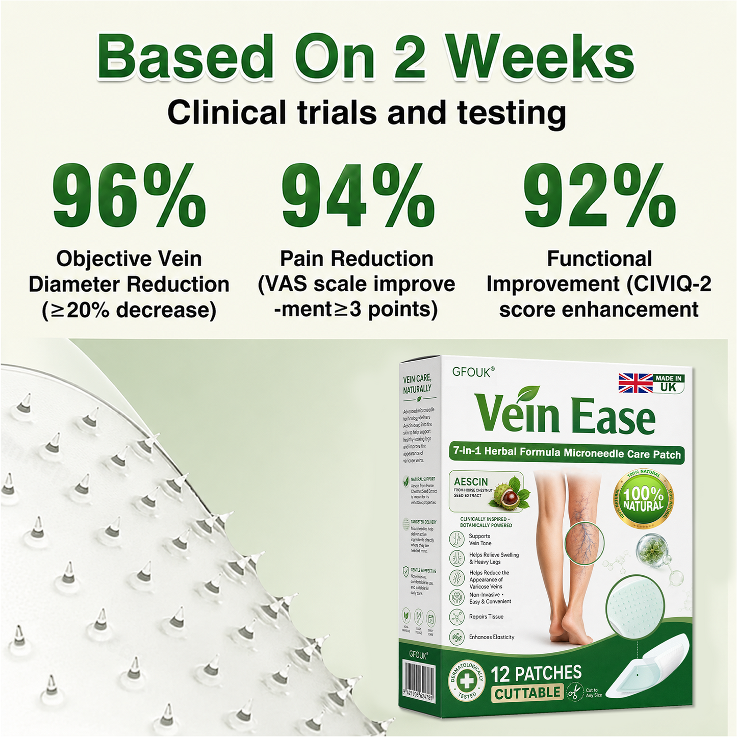 🇬🇧👨‍⚕️GFOUK® 7-in-1 Microneedle Vein & Lipedema Treatment Patch | Non-Surgical Alternative for Varicose Bulges, Spider Veins & Chronic Leg Swelling | Expert Approved
