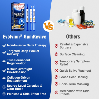 🧑‍⚕️🦷Evolvion® GumVital Advanced Gum Care Gel🛡️