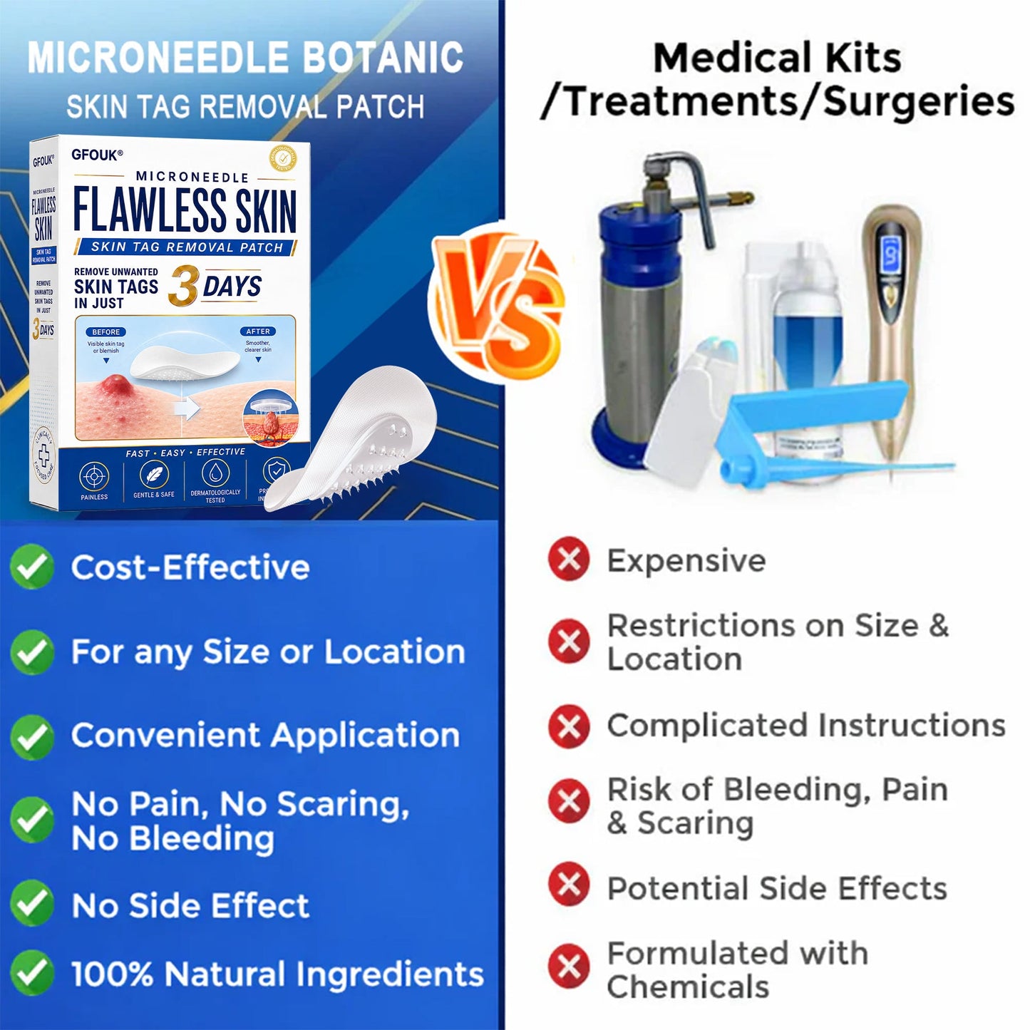 ✨GFOUK® 2026 Newly Upgraded 2-in-1 Microneedle Hydrocolloid Patches | Removes Raised Moles, Acne, Flat Warts, and Skin Tags | Improves Wrinkles, Scars, and Blemishes | Invisible Acne Patches for Face & Body