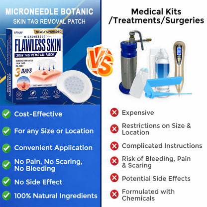 🔥GFOUK® 2026 Newly Upgraded 2-in-1 Microneedle Hydrocolloid Patches | Removes Raised Moles, Acne, Flat Warts, and Skin Tags | Improves Wrinkles, Scars, and Blemishes | Invisible Acne Patches for Face & Body