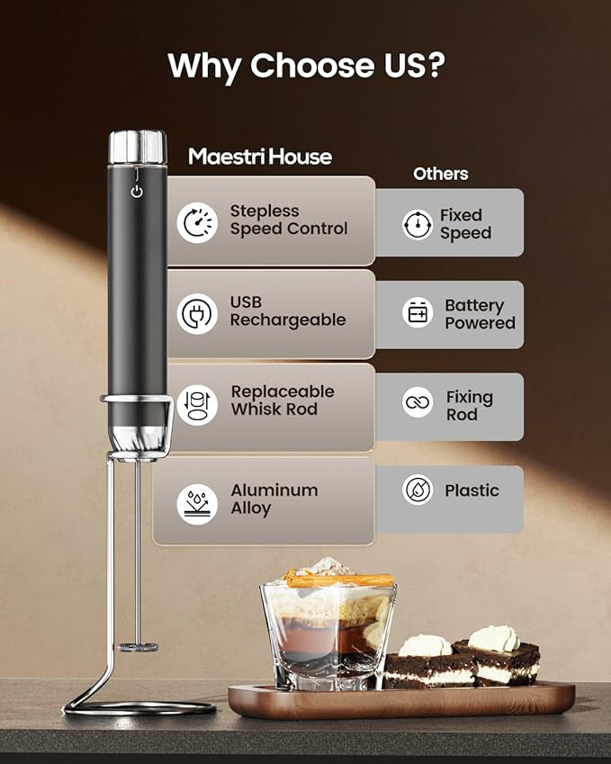 Rechargeable Milk Frother with Stepless Speed Control, LunaFro Max Handheld Electric Foam Maker Waterproof Drink Mixer Foamer with Stand & Detachable Whisks for Lattes, Cappuccino