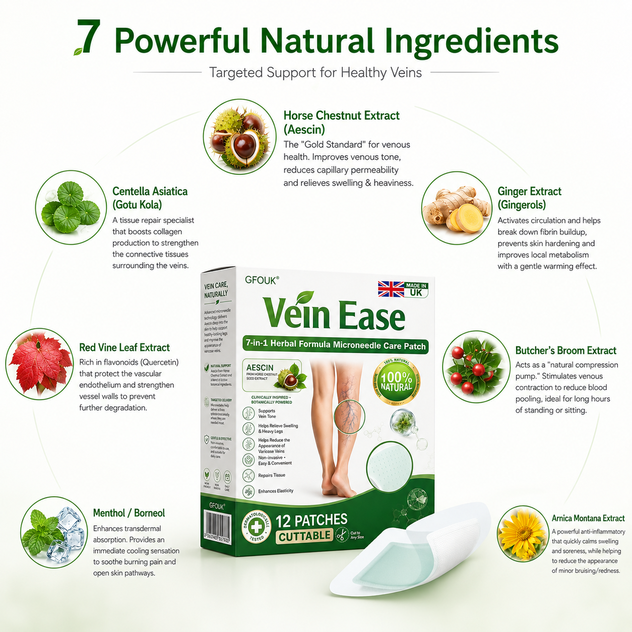 🇬🇧👨‍⚕️GFOUK® 7-in-1 Microneedle Vein & Lipedema Treatment Patch | Non-Surgical Alternative for Varicose Bulges, Spider Veins & Chronic Leg Swelling | Expert Approved